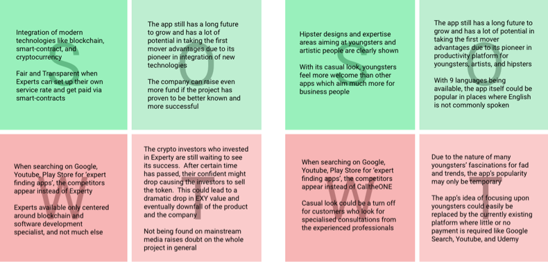 SWOT Analysis