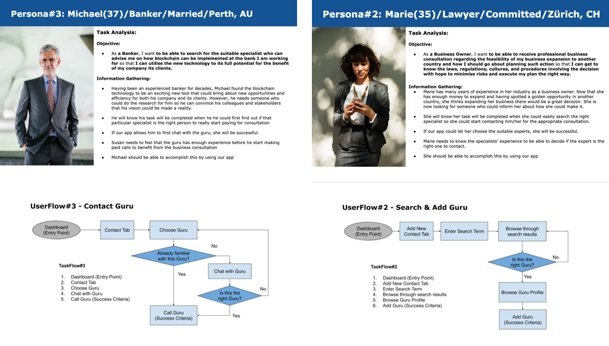 Task Analysis & User Flows