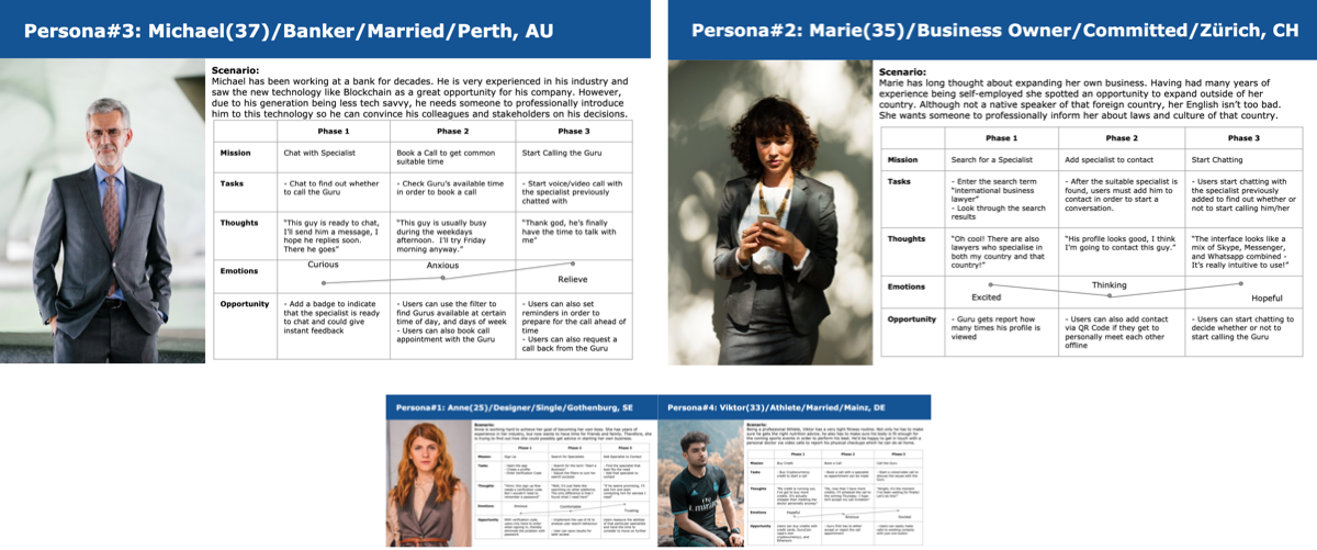 User Journey Maps