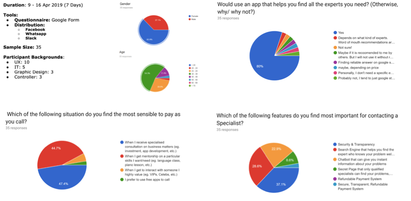 User Survey Results