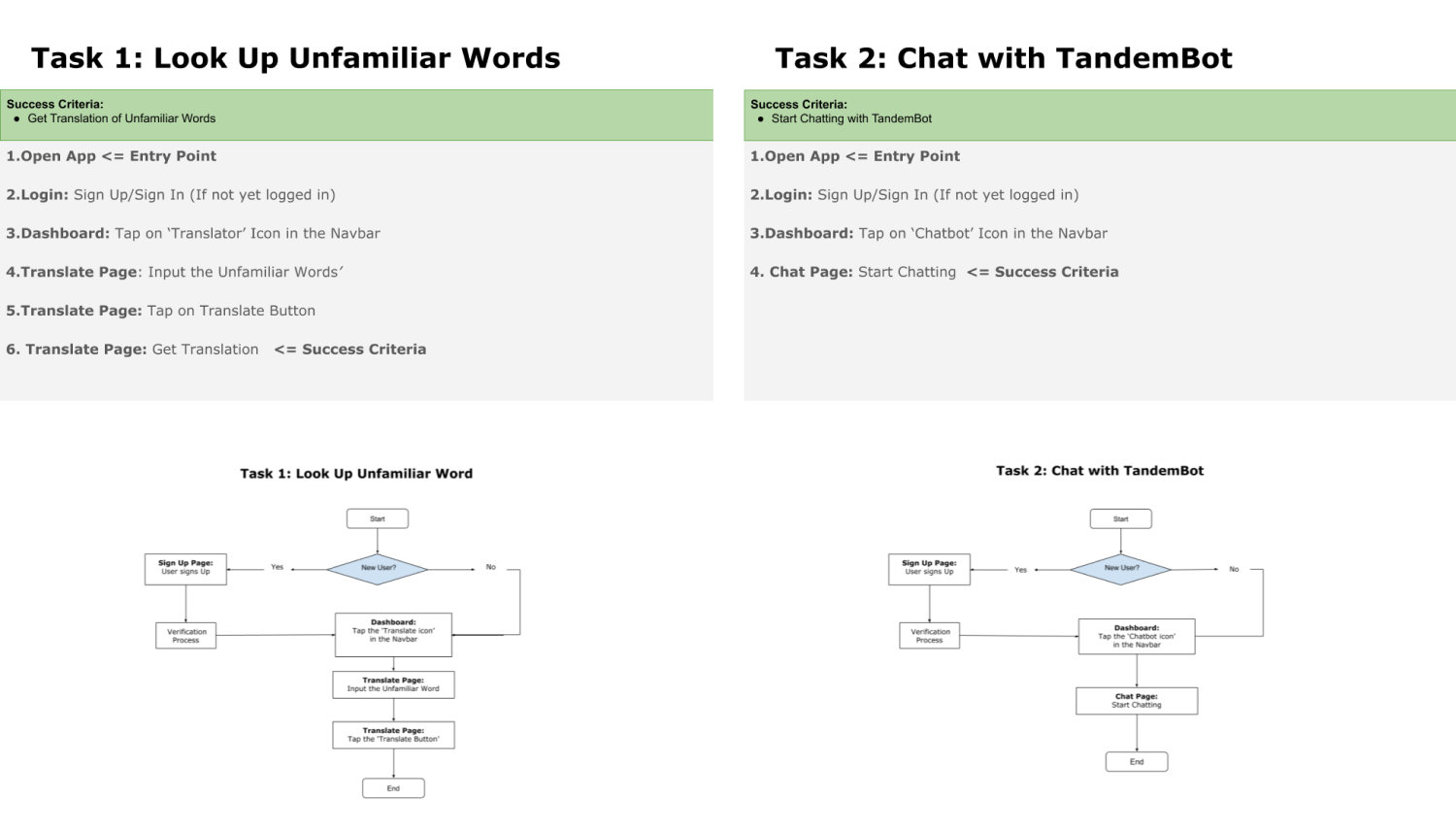 Task Analysis & User Flows
