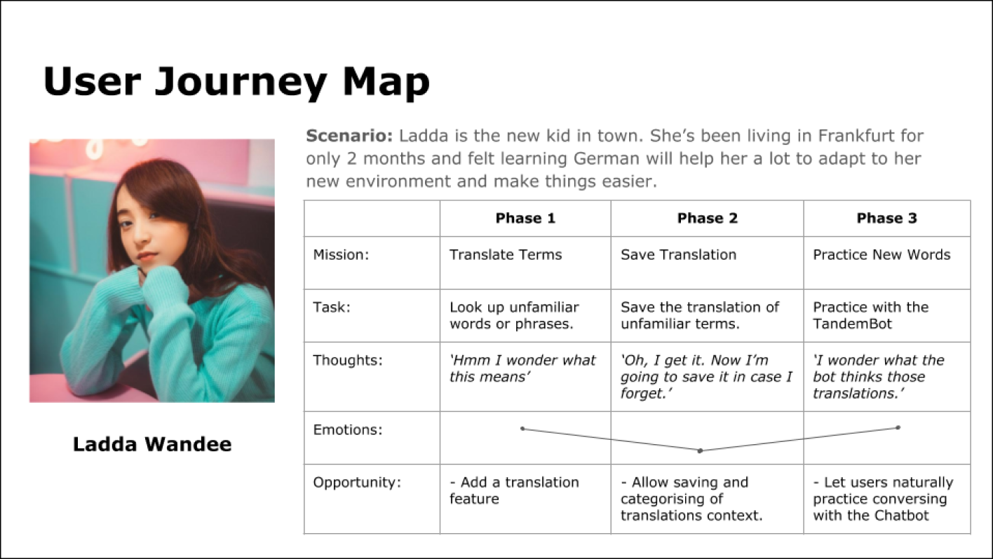 User Journey Map